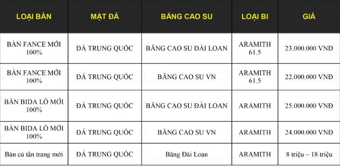 bang-gia-bida Bảng giá 2 loại bàn bida