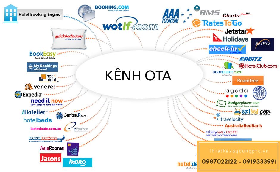ota-la-gi_2 sử dụng OTA hiệu quả