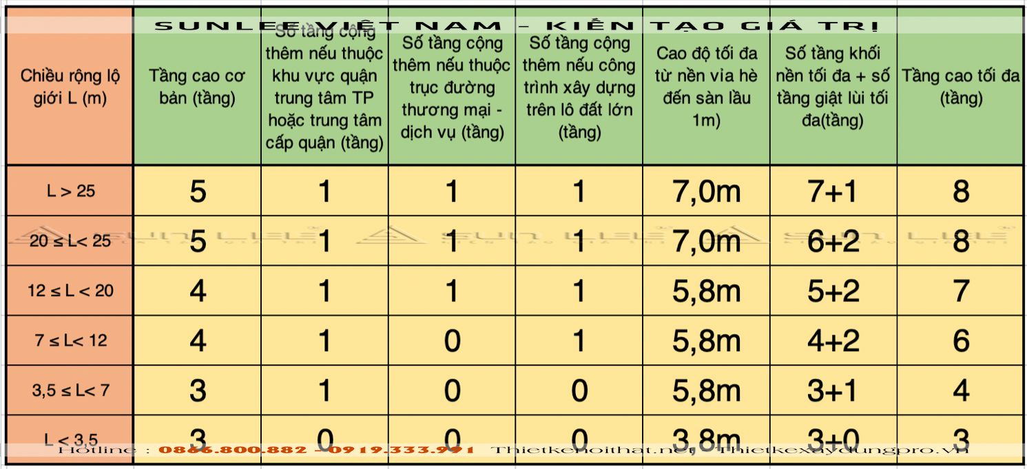 quy-dinh-chieu-cao-xay-dung-nha-o_1