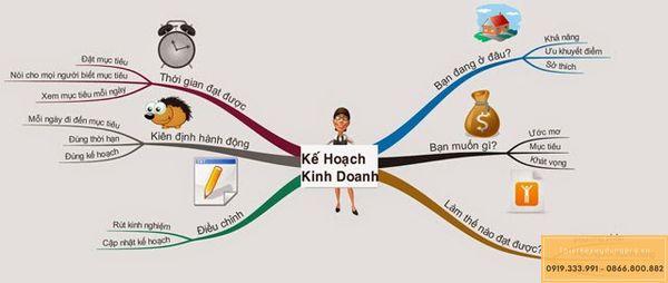 ke-hoach-kinh-doanh-nha-hang_2