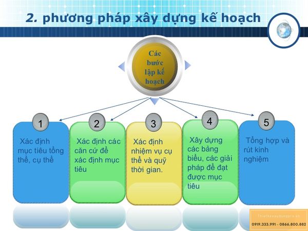 ke-hoach-kinh-doanh-nha-hang_7