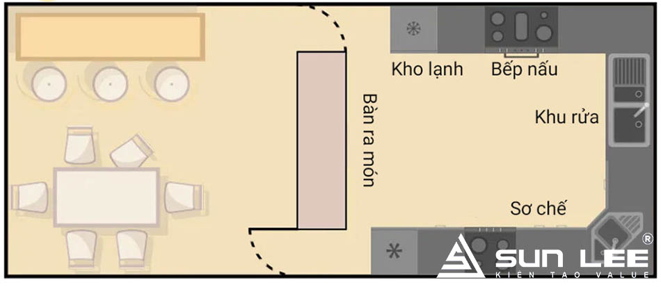 Tiêu chuẩn về vị trí lắp đặt kho lạnh